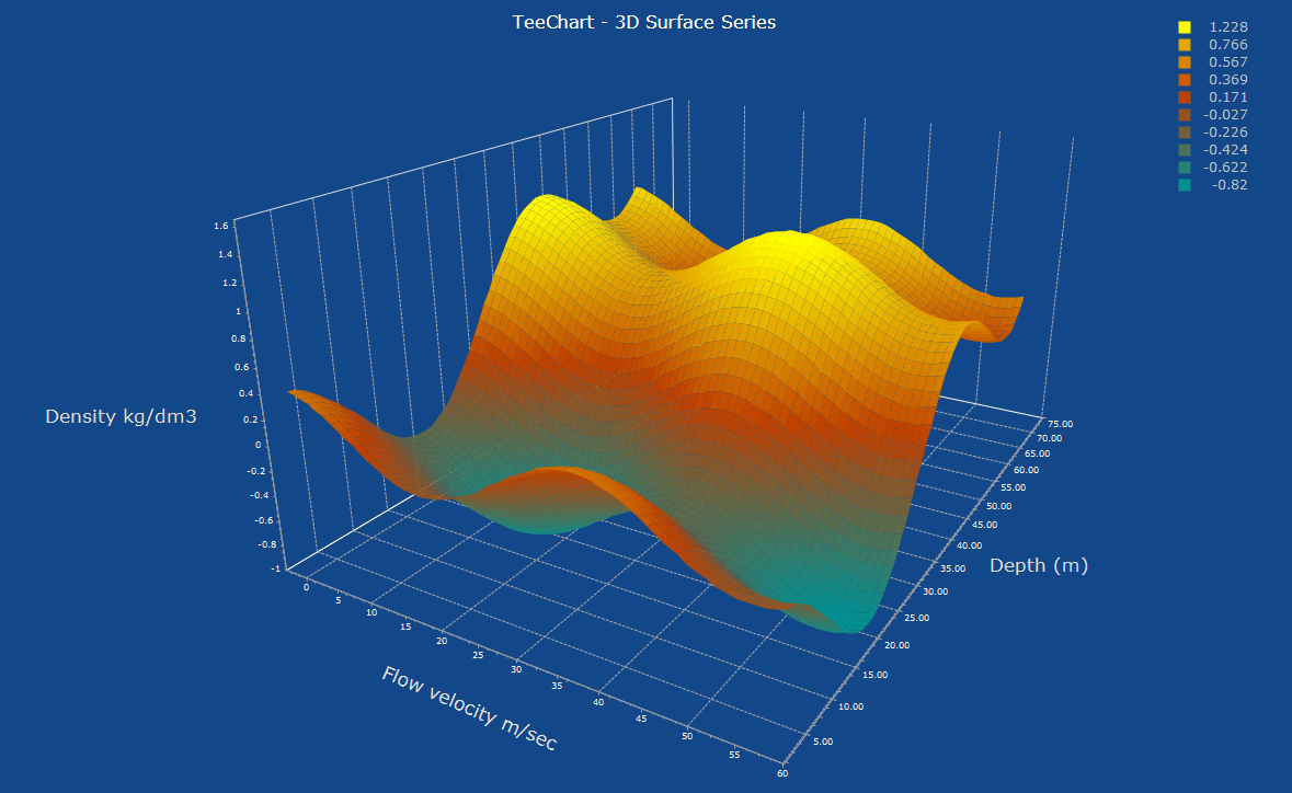 Excel Surface Chart Color Gradient