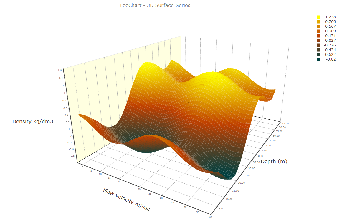 Wpf 3d Surface Chart