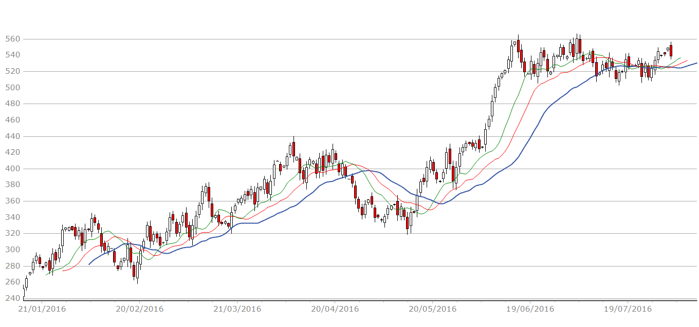 ActiveX charting component