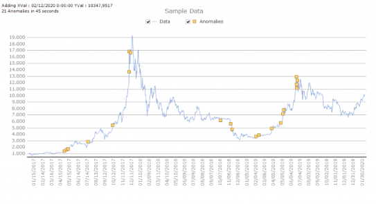 Anomaly Detection in .net chart