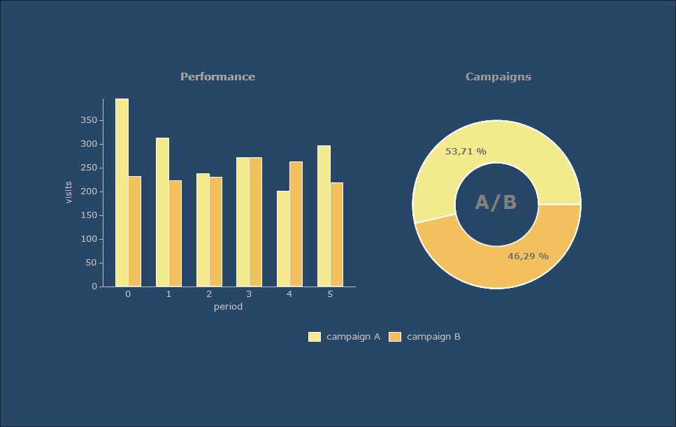 Delphi Pie Chart