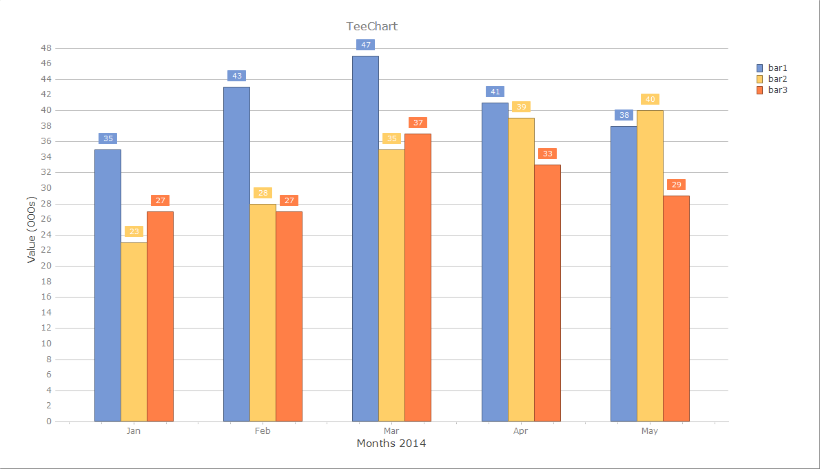 Html5 Bar Chart Example