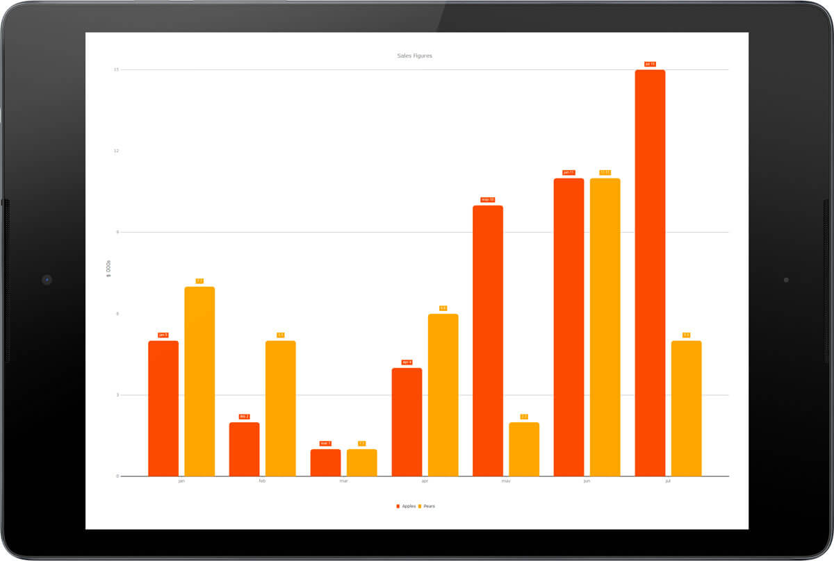 Mobile Chart Library for Xamarin.Android