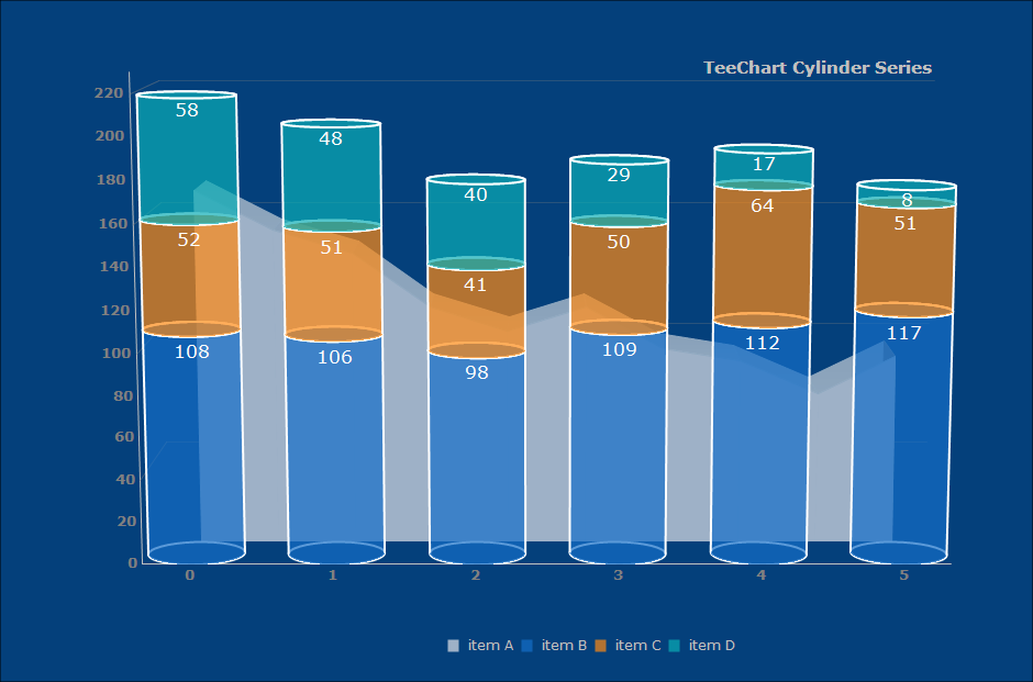 Php Svg Chart