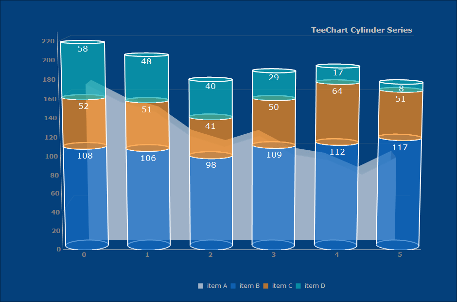 Cylinder Chart Excel 2016