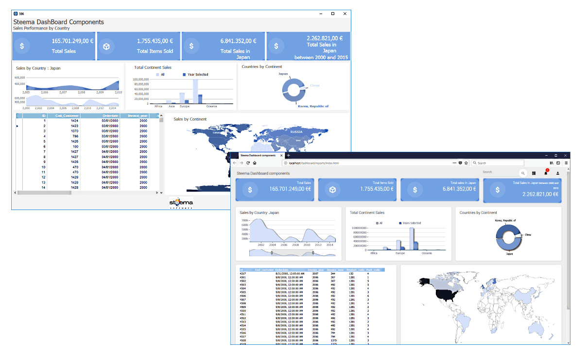 Steema Teechart Chart Controls For Net