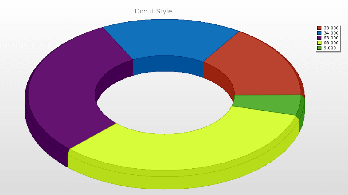 3d Donut Chart Excel