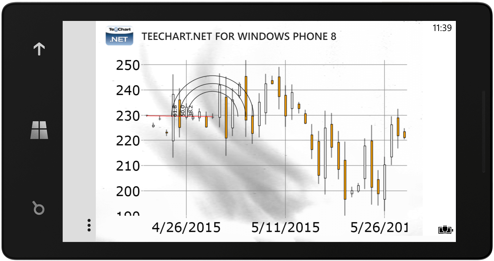 Teechart for .net