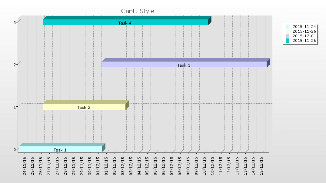 Example Gantt Chart. For scheduling applications, the Gantt chart style allows points with start and end dates.