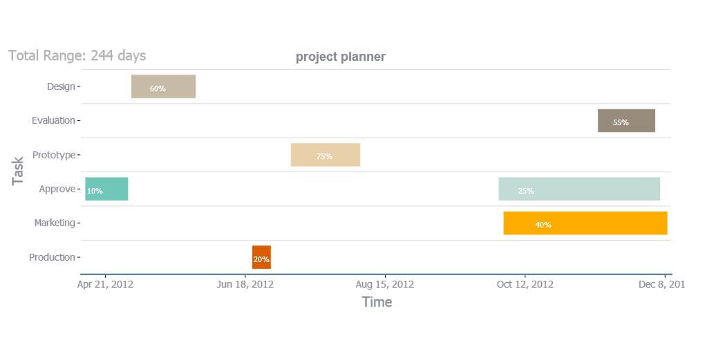 Java Swing Gantt Chart