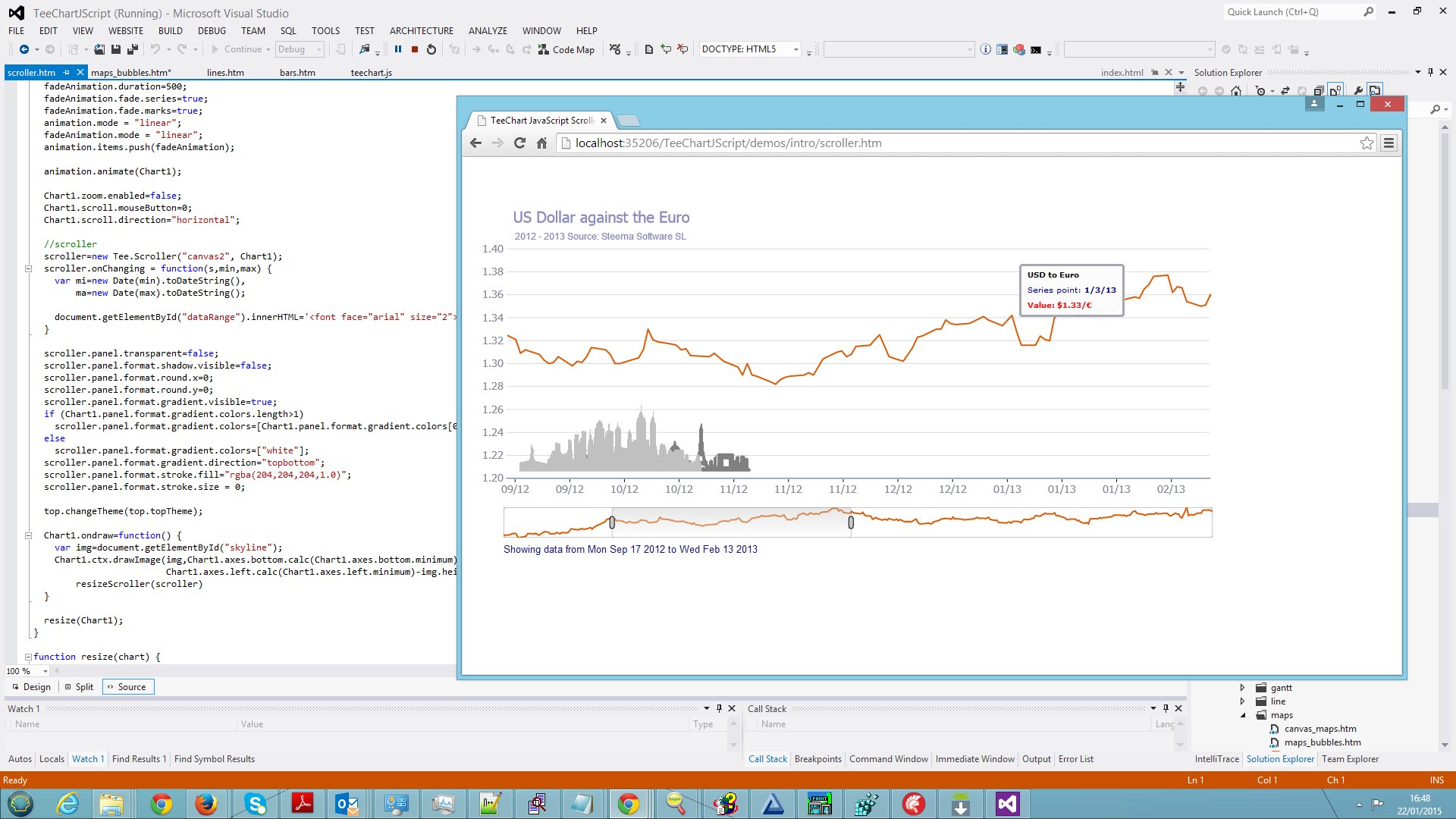 Javascript Financial Charts