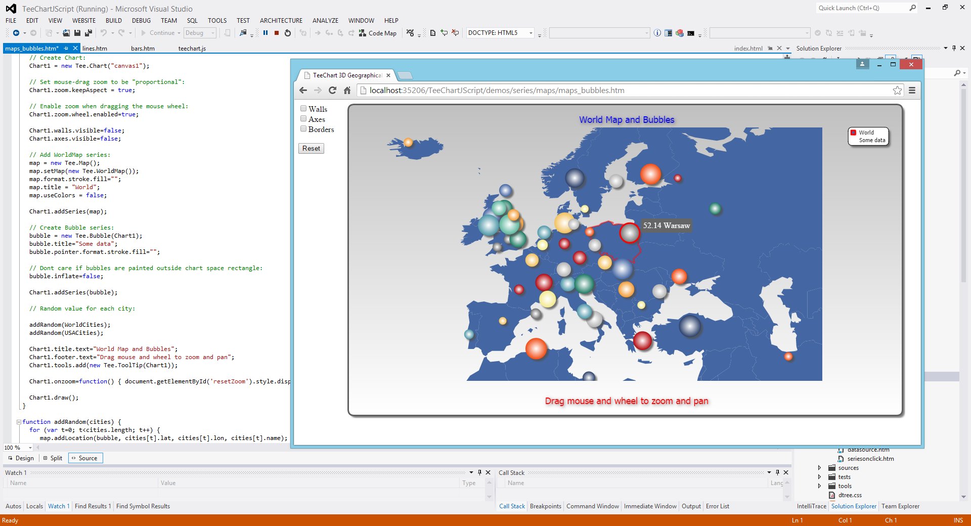 Chart Map Js