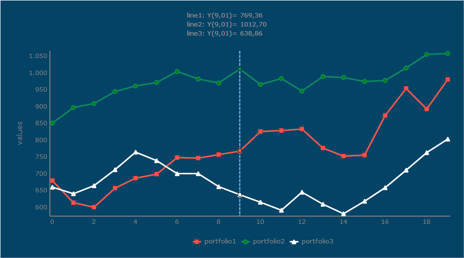 Ios Line Chart Example