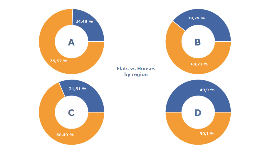 Excel Create Multiple Pie Charts At Once