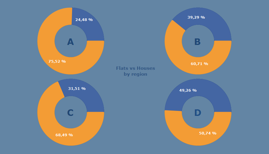 Oxyplot Pie Chart