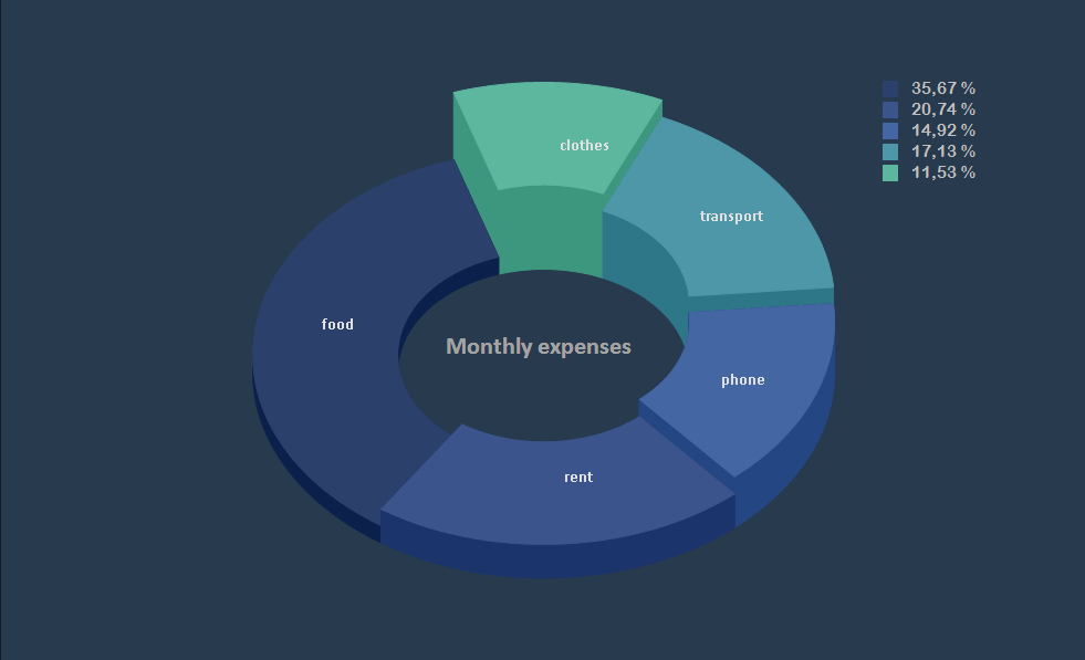 3d Charts In Html5