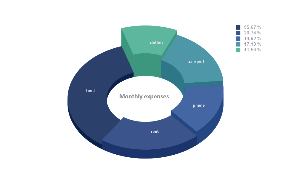 3d Pie Chart Maker