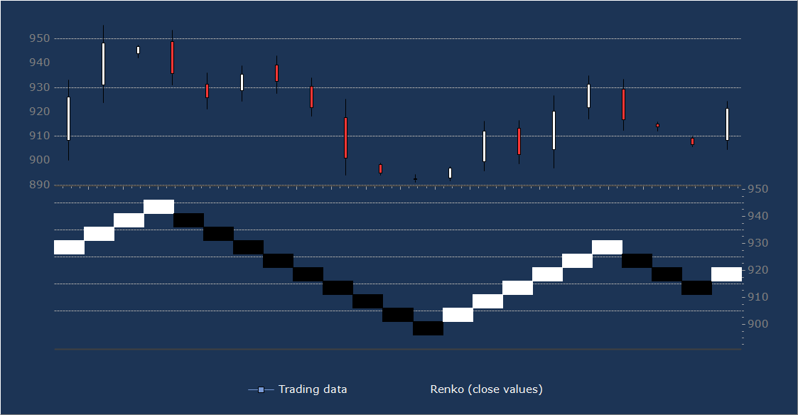 Pupil Gauge Chart Meaning