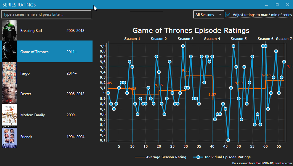 Wpf Charts Free