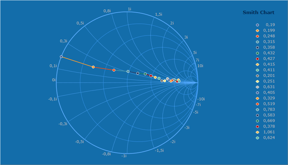 Smith Chart Tool 64 Bit