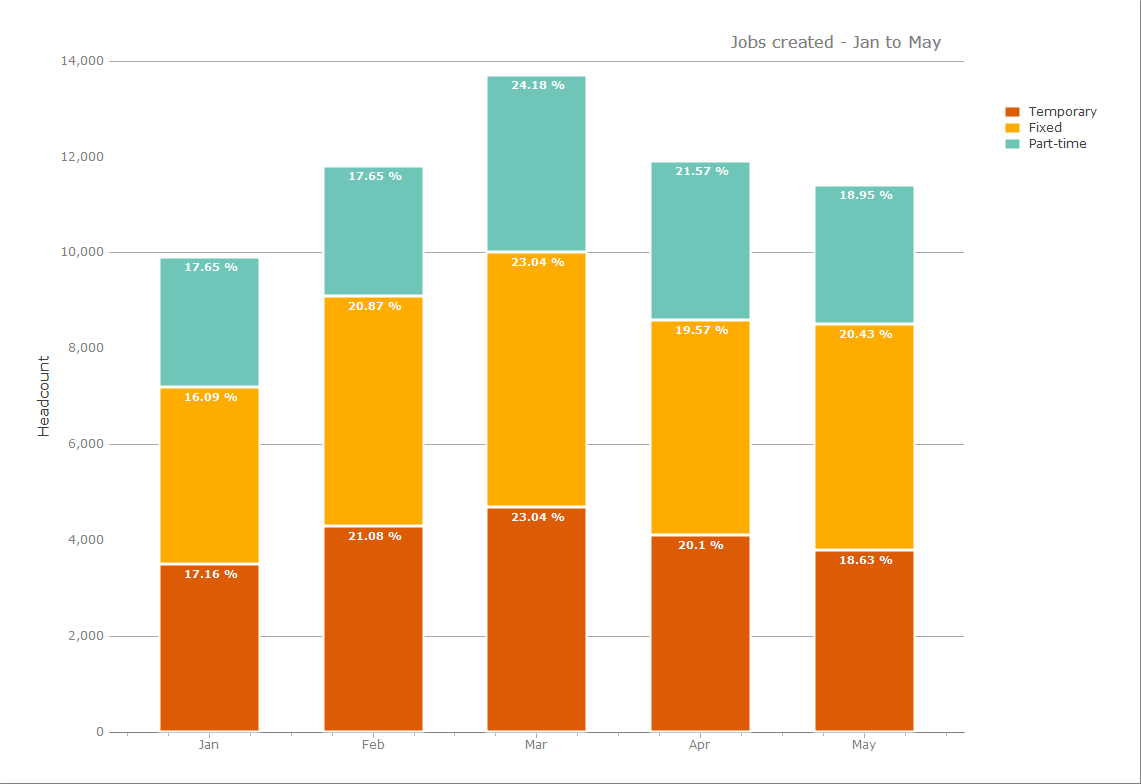 Wpf Bar Chart Example