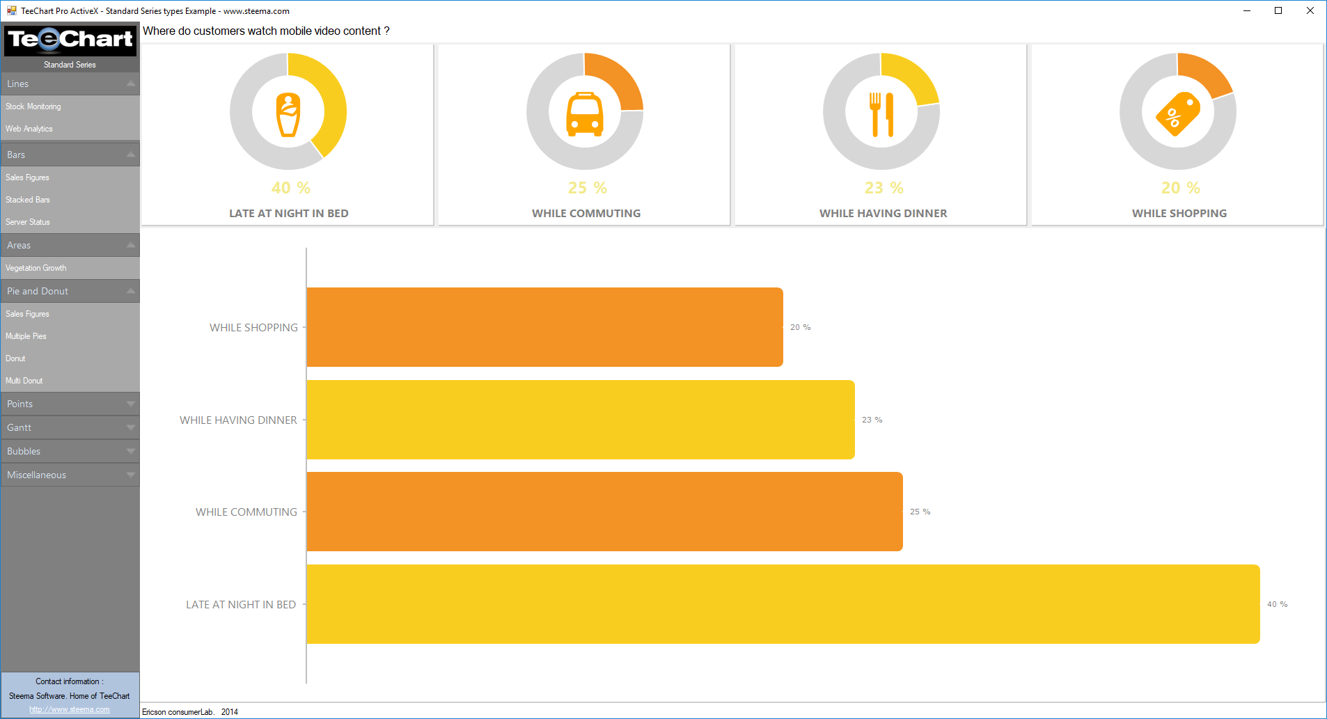 TeeChart Pro ActiveX screenshot