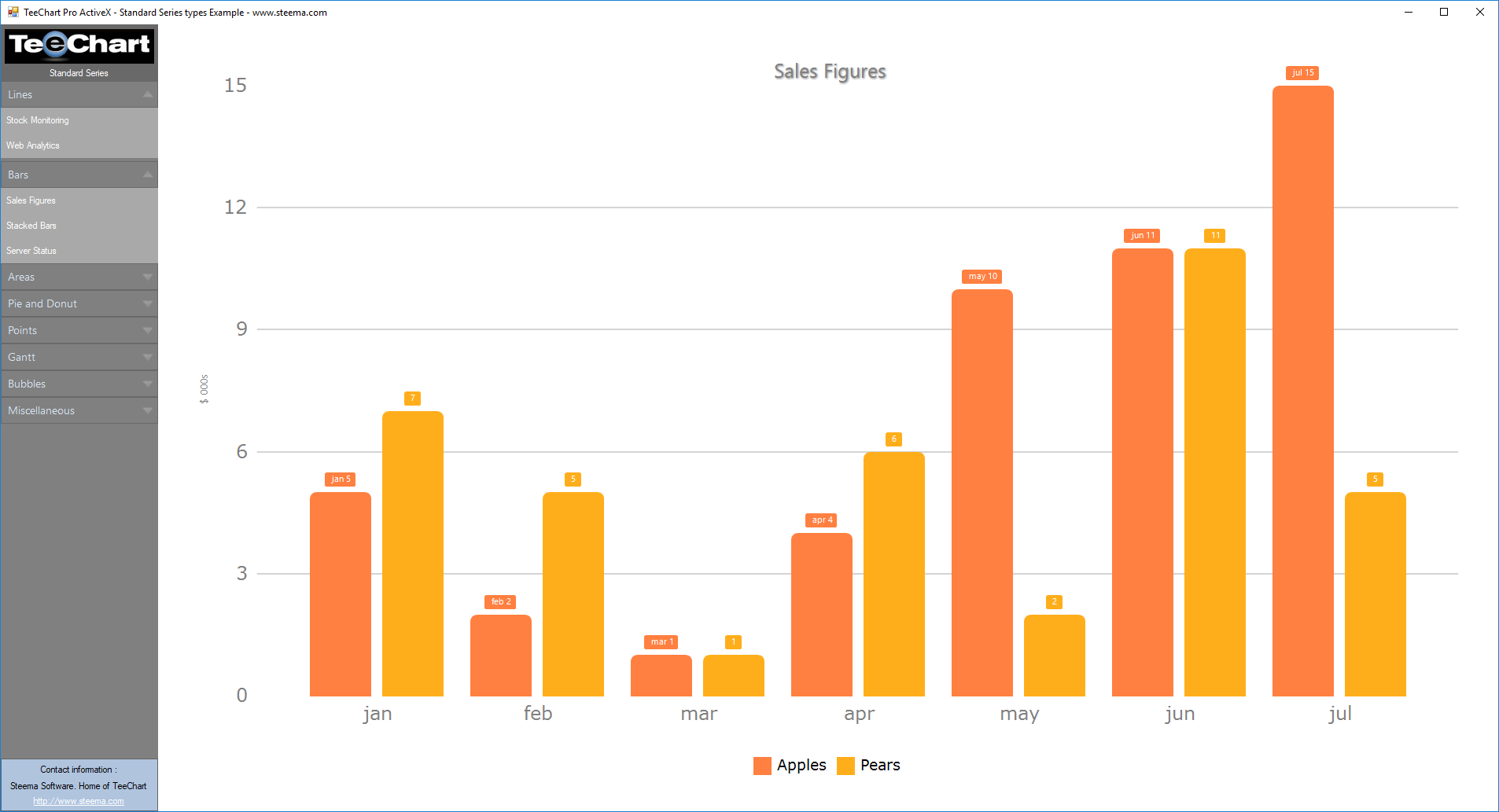 Chart Demo