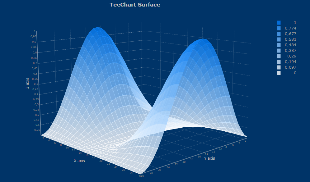 Excel Surface Chart Color Gradient