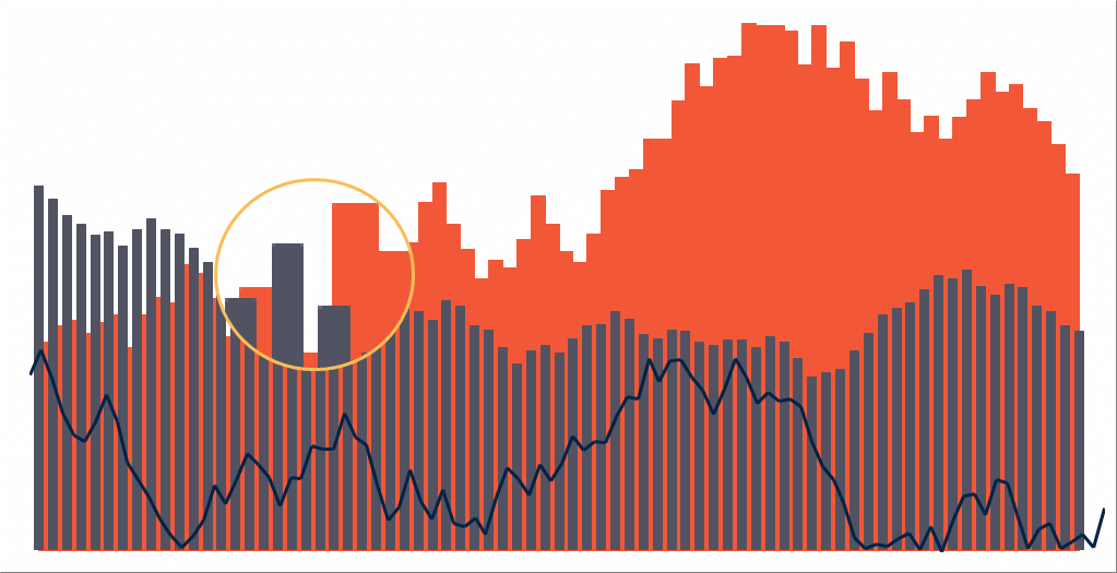 Chart Tool Illustrator