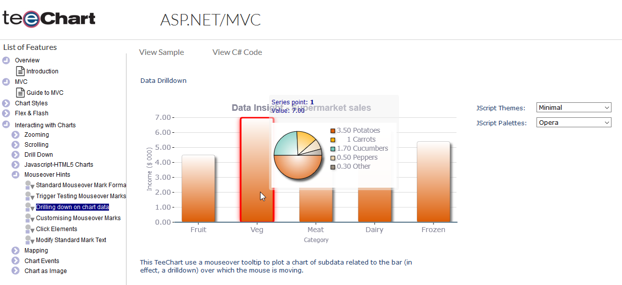 Asp Net Core Charts