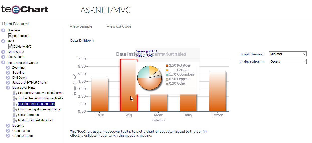 Asp Net Chart Component