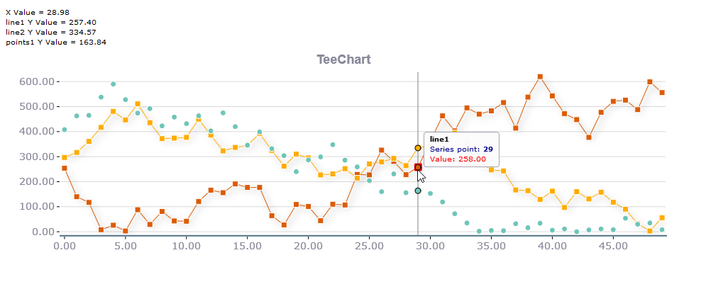 Net Framework Chart Controls