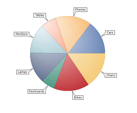 Asp Net Pie Chart Control Example