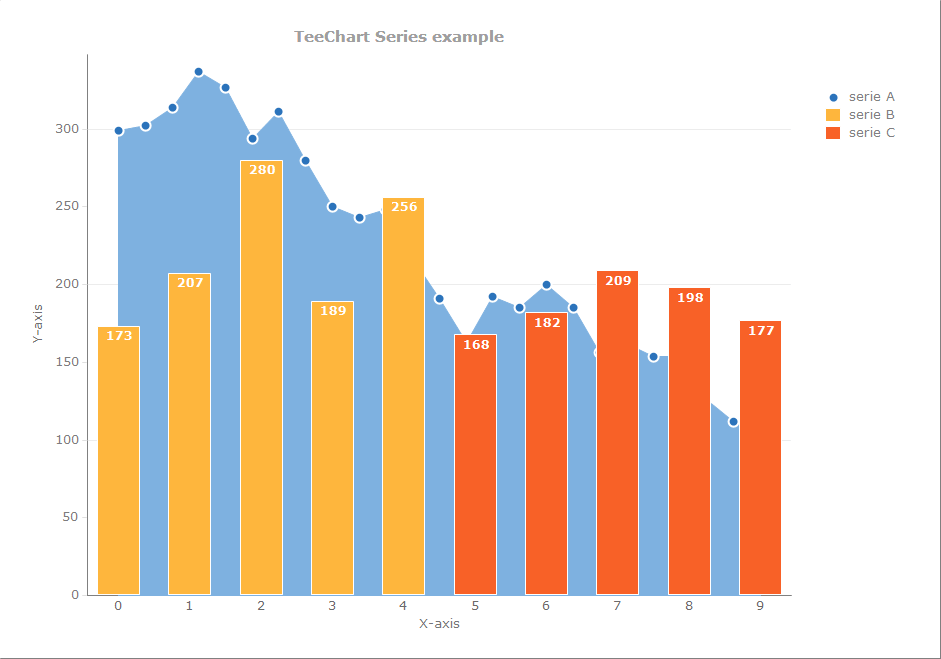 Bar Chart And Line Chart Together