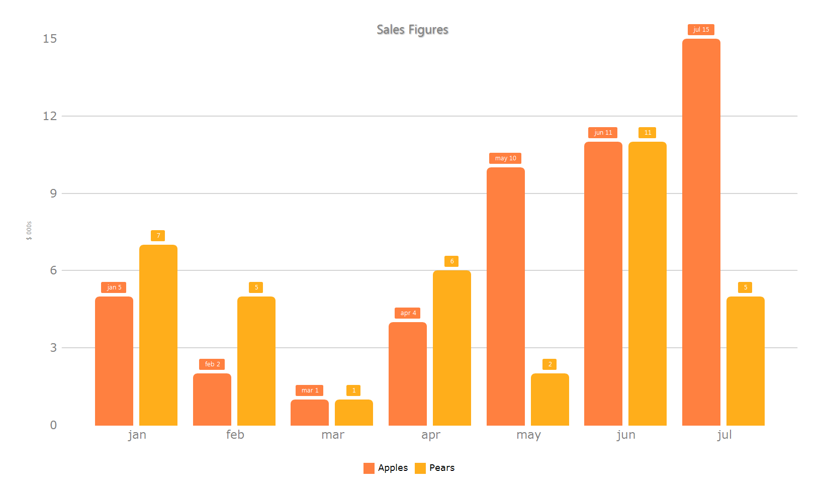 Vertical Bar Chart In Android Example