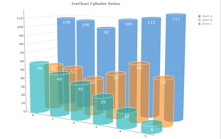 Cylinder Chart In Excel 2013