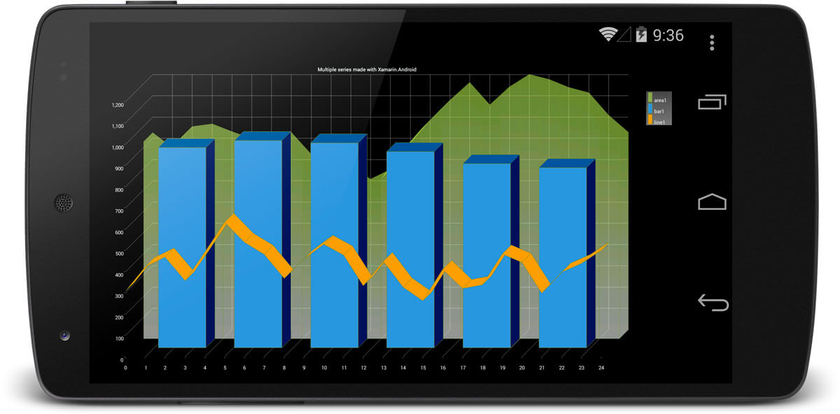 Xamarin Free Charts