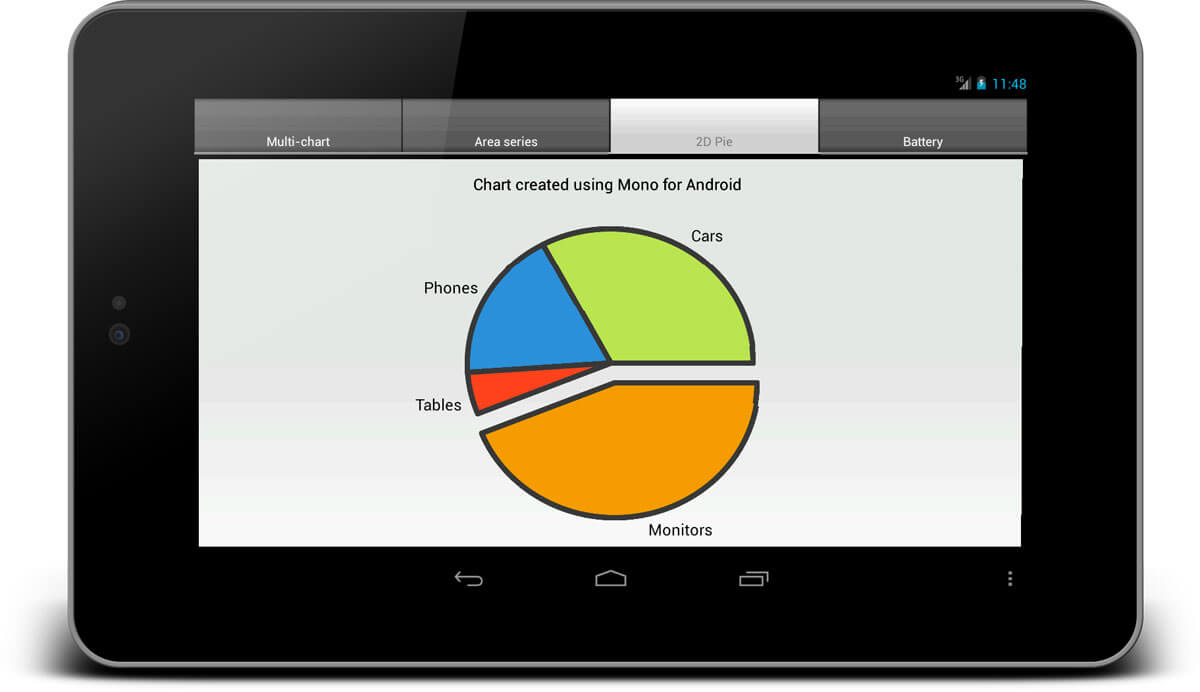 Android Gauge Chart