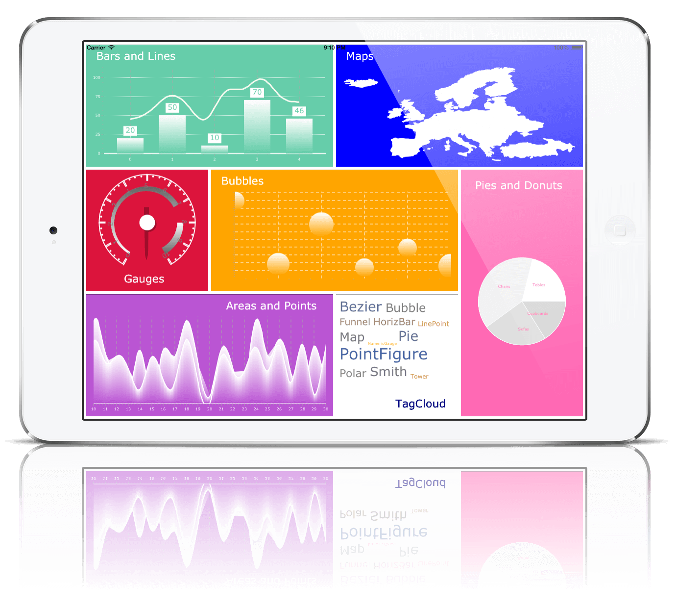 Mobile Chart Library for Xamarin.iOS