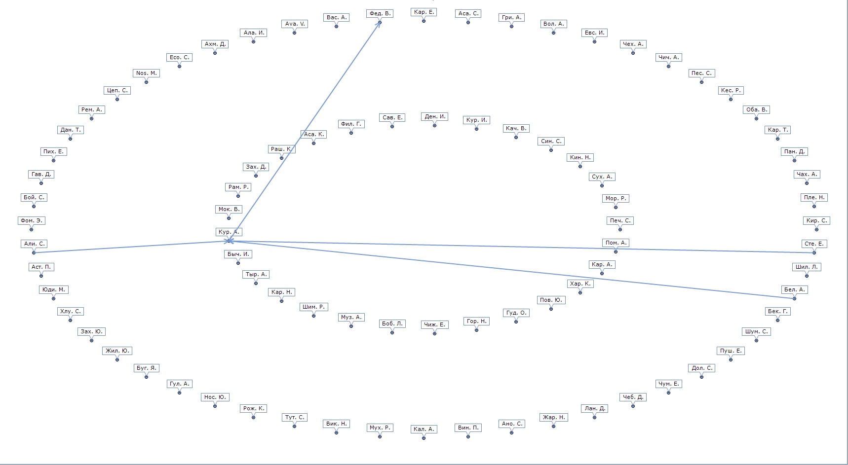 Interrelationship diagram chart using combination of Line series and Arrow series