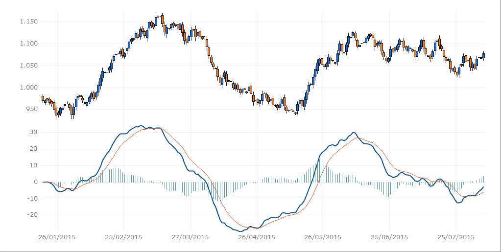 windows forms financial charts