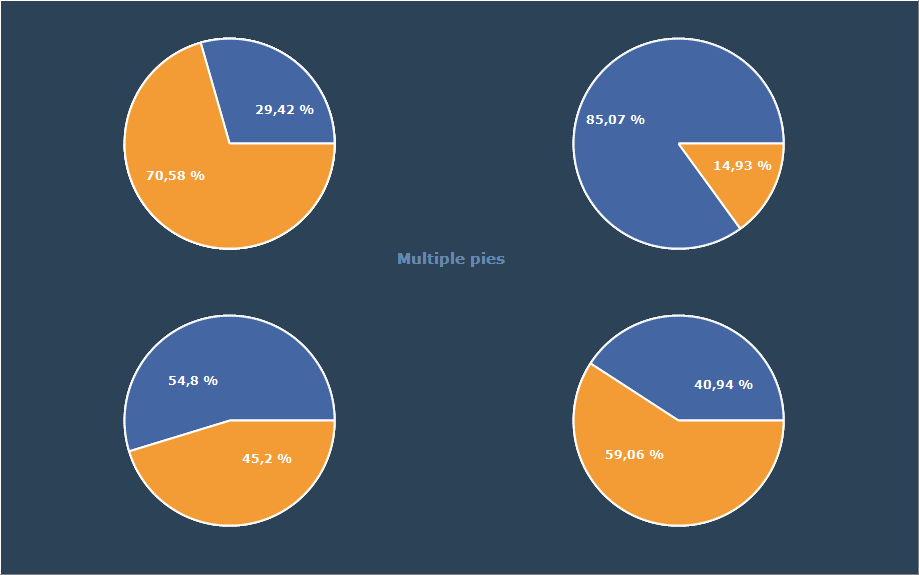 Steema | TeeChart Chart Controls for .NET