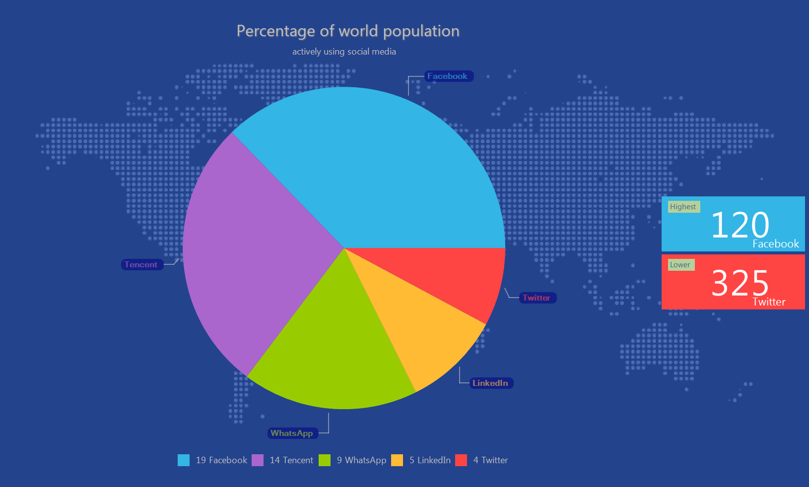 Solid Pie Chart