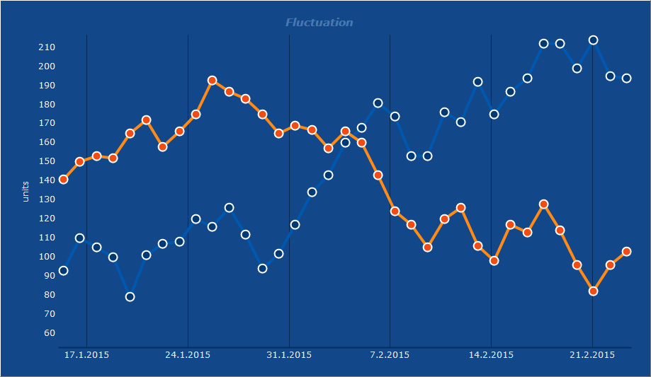 Ajax Control Toolkit Line Chart Example