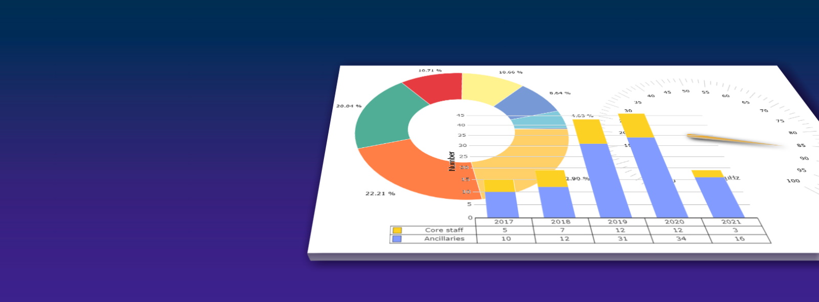 Markers in Blazor Charts Component