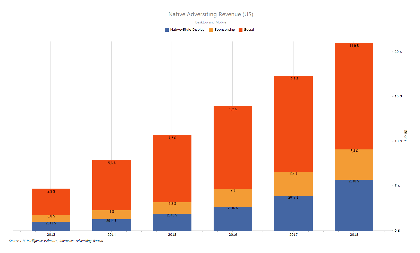 Bar Chart Ios