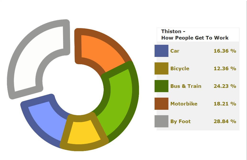 The Chart