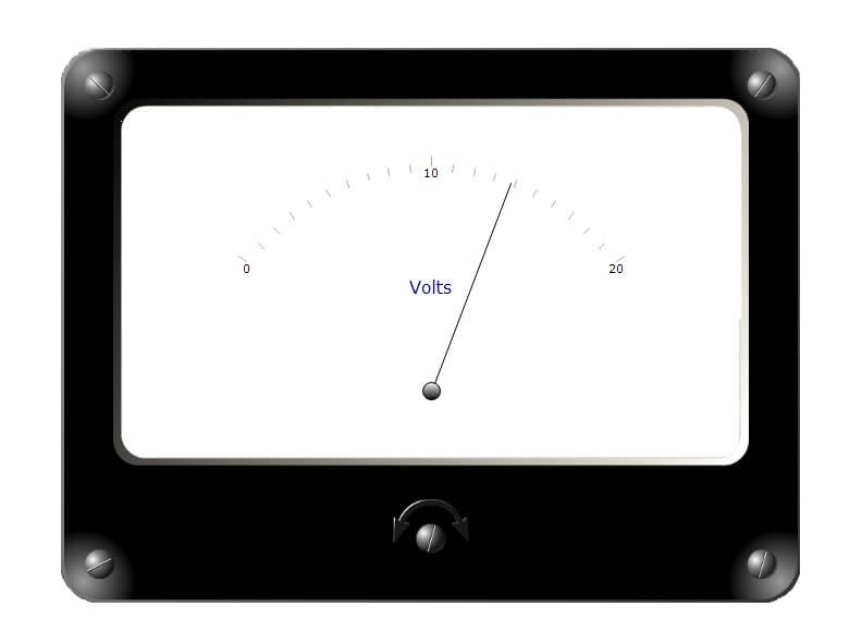 Use of background image to enhance a simple gauge