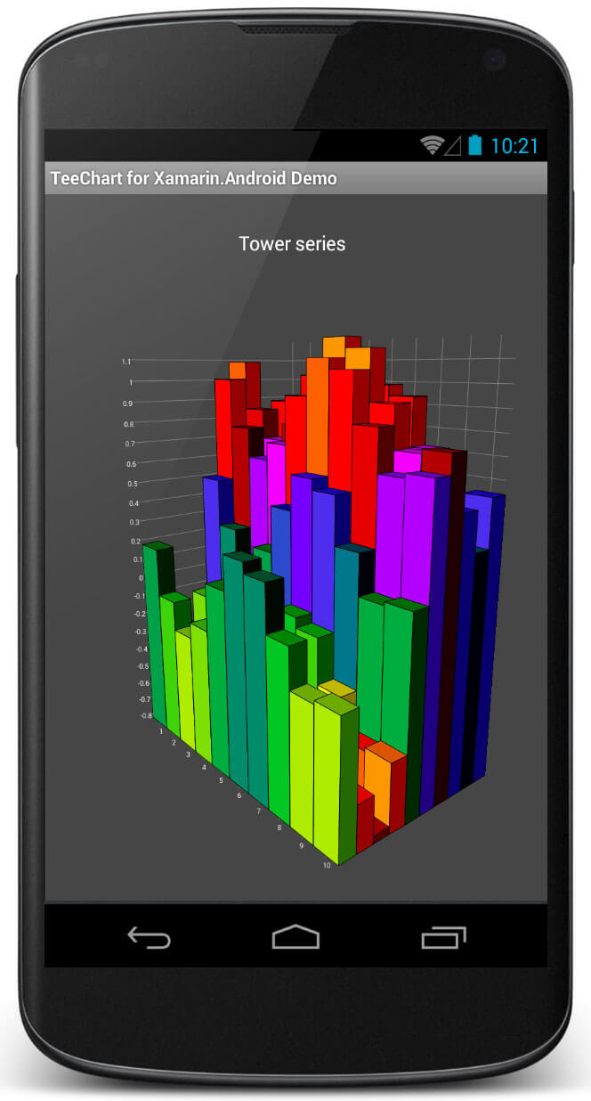 Xamarin Charts