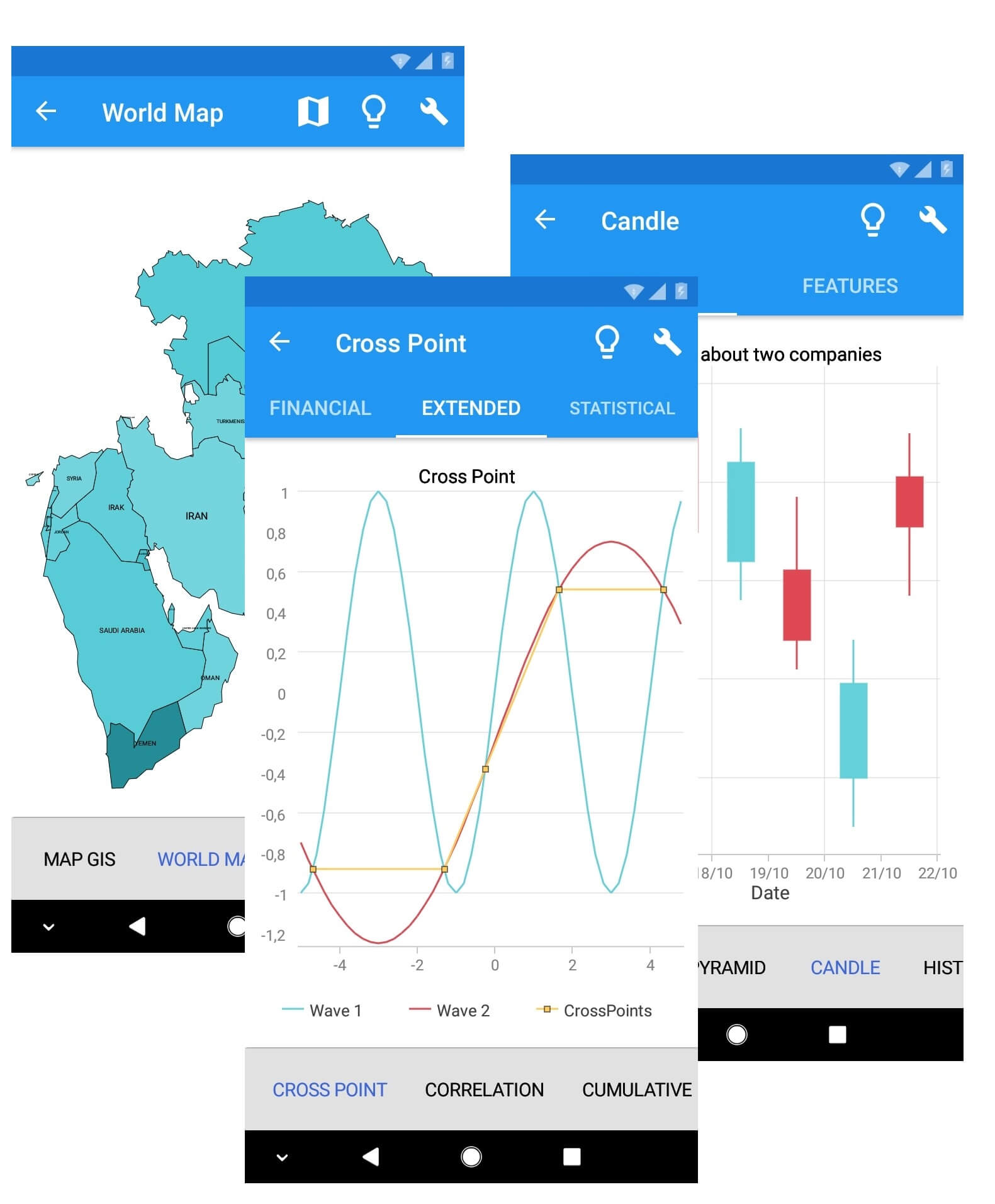 Xamarin Forms Charts